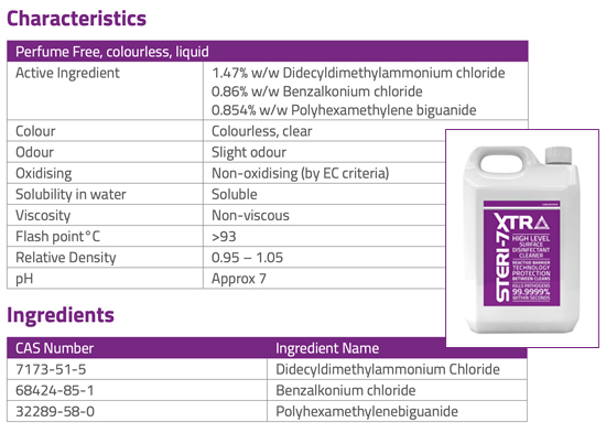 coronavirus decontamination using steri 7 - characteristics
